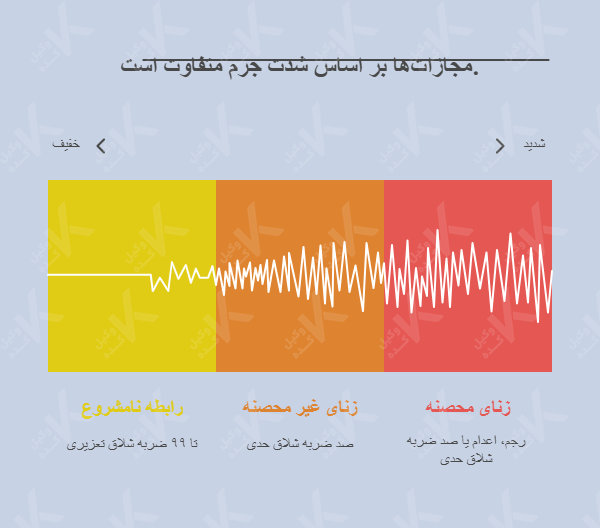 اینفوگرافیک مجازات رابطه نامشروع 
